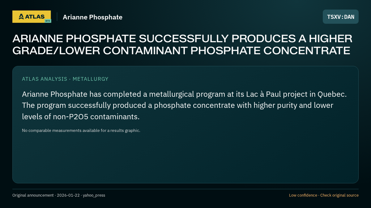 Atlas analysis — Arianne Phosphate: ARIANNE PHOSPHATE SUCCESSFULLY PRODUCES A HIGHER GRADE/LOWER CONTAMINANT PHOSPHATE CONCENTRATE