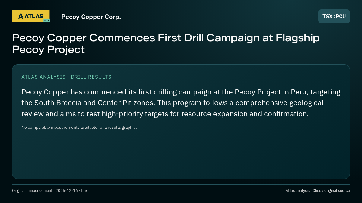 Atlas analysis — Pecoy Copper Corp.: Pecoy Copper Commences First Drill Campaign at Flagship Pecoy Project