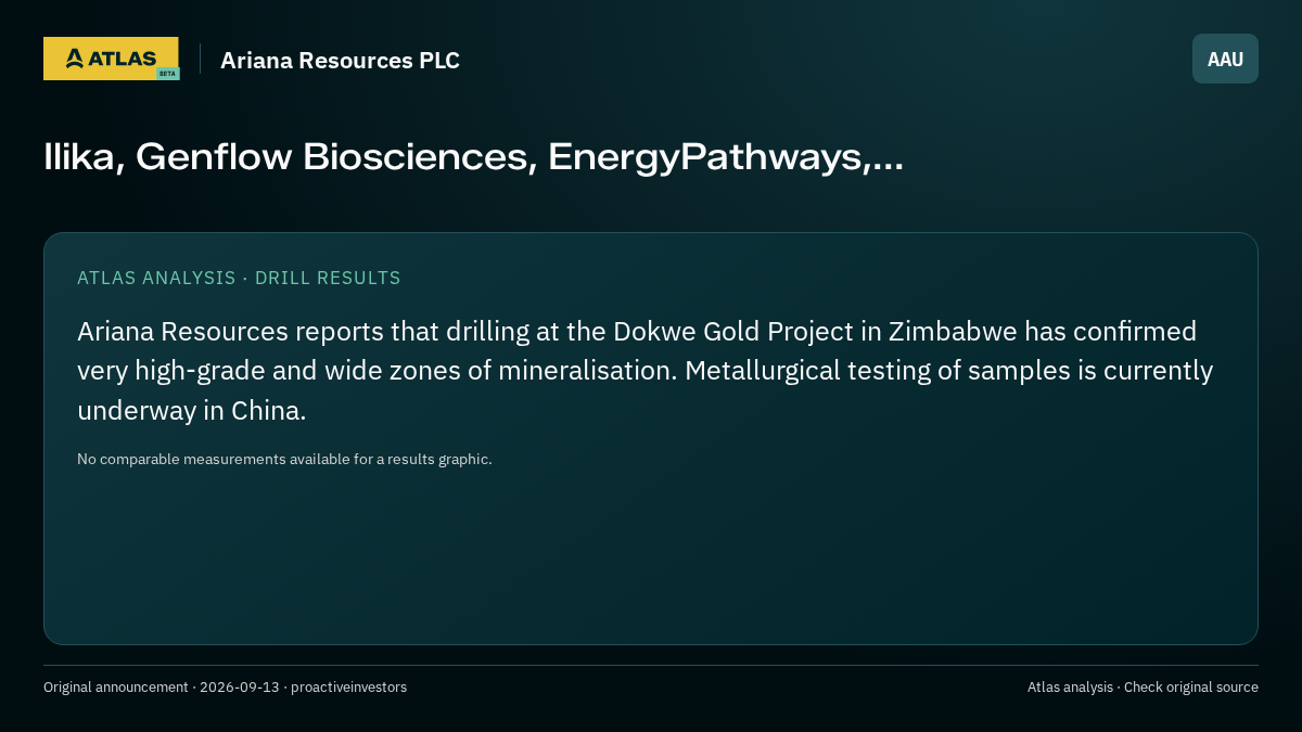 Atlas analysis — Ariana Resources PLC: Ilika, Genflow Biosciences, EnergyPathways,...