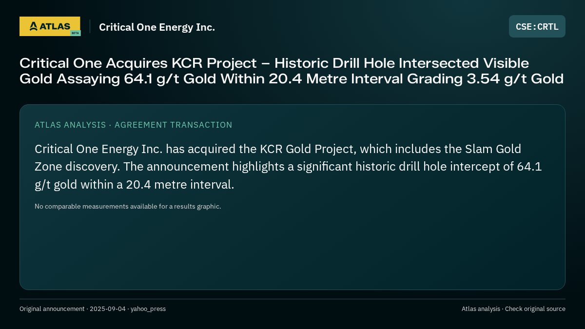 Atlas analysis — Critical One Energy Inc.: Critical One Acquires KCR Project – Historic Drill Hole Intersected Visible Gold Assaying 64.1 g/t Gold Within 20.4 Metre Interval Grading 3.54 g/t Gold