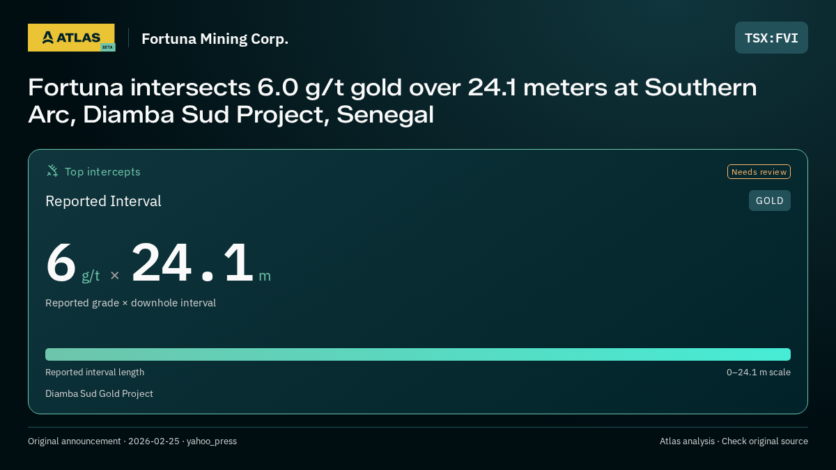 Atlas analysis — Fortuna Mining Corp.: Fortuna intersects 6.0 g/t gold over 24.1 meters at Southern Arc, Diamba Sud Project, Senegal. 6 g/t over 24.1 m