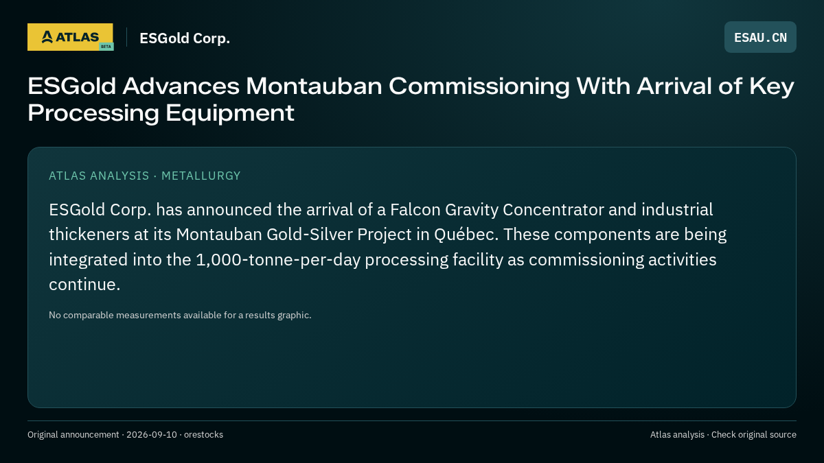 Atlas analysis — ESGold Corp.: ESGold Advances Montauban Commissioning With Arrival of Key Processing Equipment