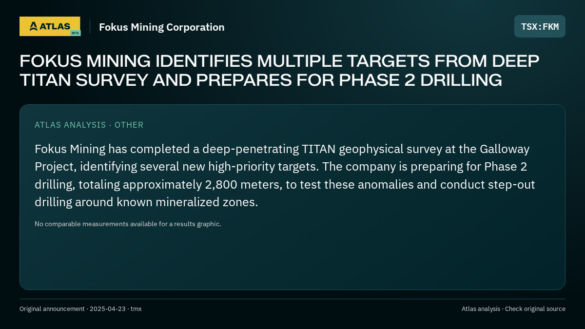Atlas analysis — Fokus Mining Corporation: FOKUS MINING IDENTIFIES MULTIPLE TARGETS FROM DEEP TITAN SURVEY AND PREPARES FOR PHASE 2 DRILLING
