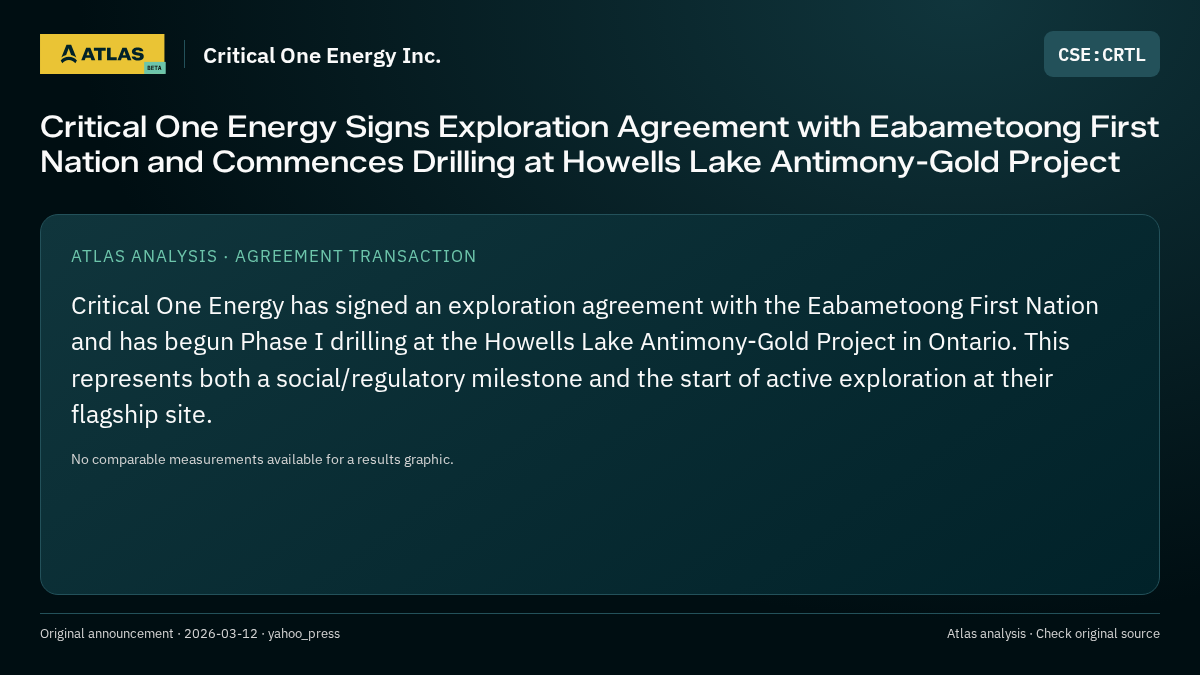 Atlas analysis — Critical One Energy Inc.: Critical One Energy Signs Exploration Agreement with Eabametoong First Nation and Commences Drilling at Howells Lake Antimony-Gold Project