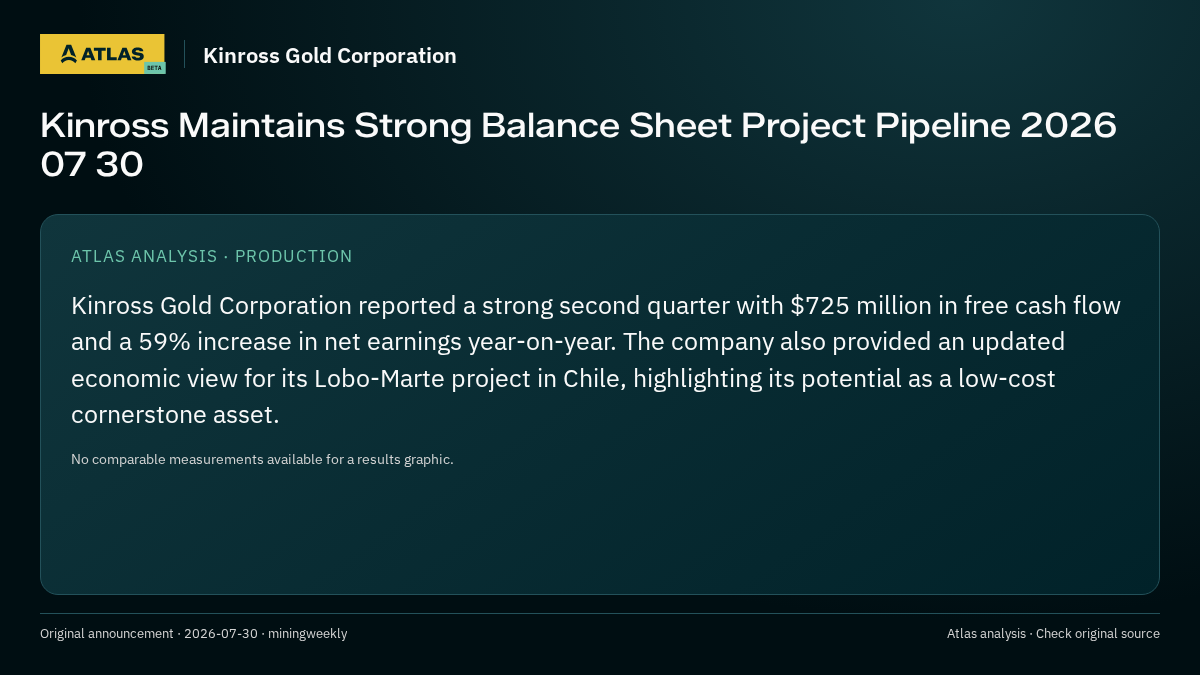 Atlas analysis — Kinross Gold Corporation: Kinross Maintains Strong Balance Sheet Project Pipeline 2026 07 30