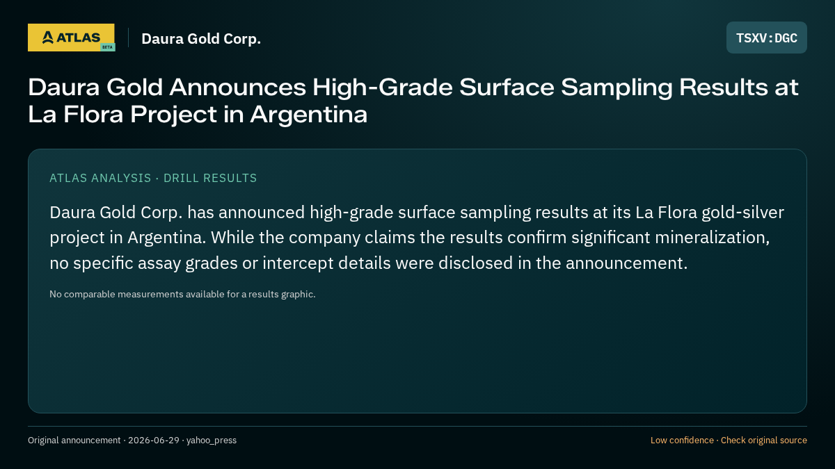 Atlas analysis — Daura Gold Corp.: Daura Gold Announces High-Grade Surface Sampling Results at La Flora Project in Argentina
