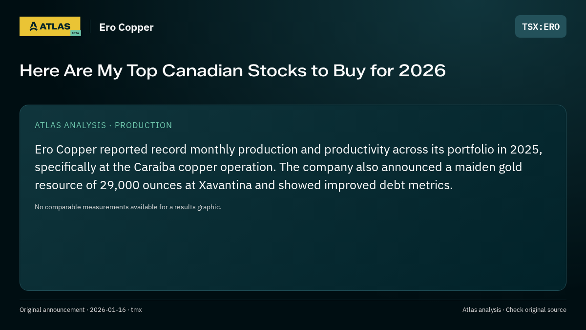 Atlas analysis — Ero Copper: Here Are My Top Canadian Stocks to Buy for 2026