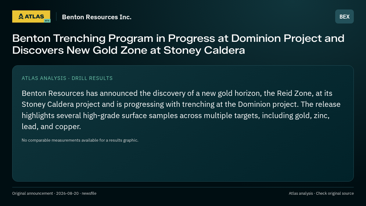 Atlas analysis — Benton Resources Inc.: Benton Trenching Program in Progress at Dominion Project and Discovers New Gold Zone at Stoney Caldera