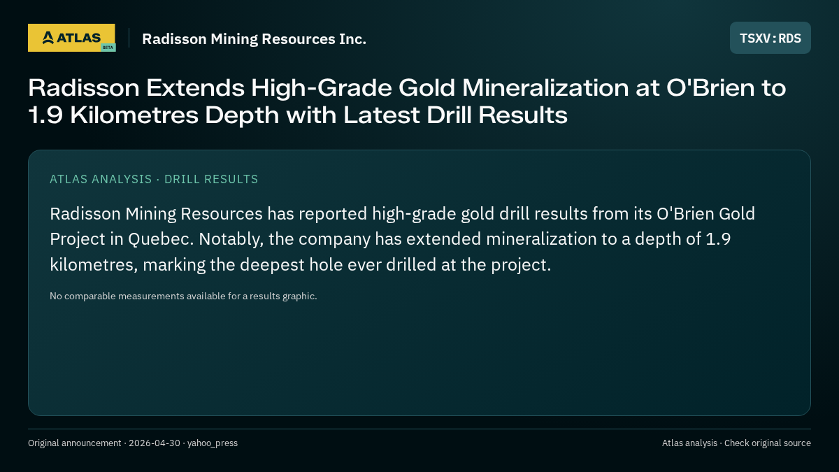 Atlas analysis — Radisson Mining Resources Inc.: Radisson Extends High-Grade Gold Mineralization at O'Brien to 1.9 Kilometres Depth with Latest Drill Results