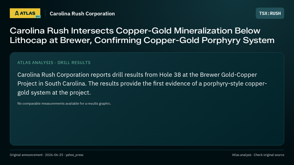 Atlas analysis — Carolina Rush Corporation: Carolina Rush Intersects Copper-Gold Mineralization Below Lithocap at Brewer, Confirming Copper-Gold Porphyry System