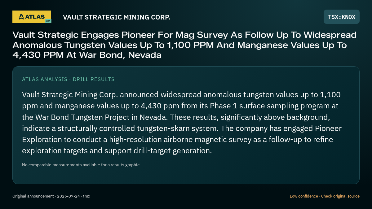 Atlas analysis — VAULT STRATEGIC MINING CORP.: Vault Strategic Engages Pioneer For Mag Survey As Follow Up To Widespread Anomalous Tungsten Values Up To 1,100 PPM And Manganese Values Up To 4,430 PPM At War Bond, Nevada