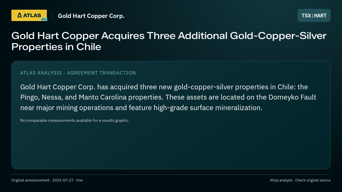Atlas analysis — Gold Hart Copper Corp.: Gold Hart Copper Acquires Three Additional Gold-Copper-Silver Properties in Chile