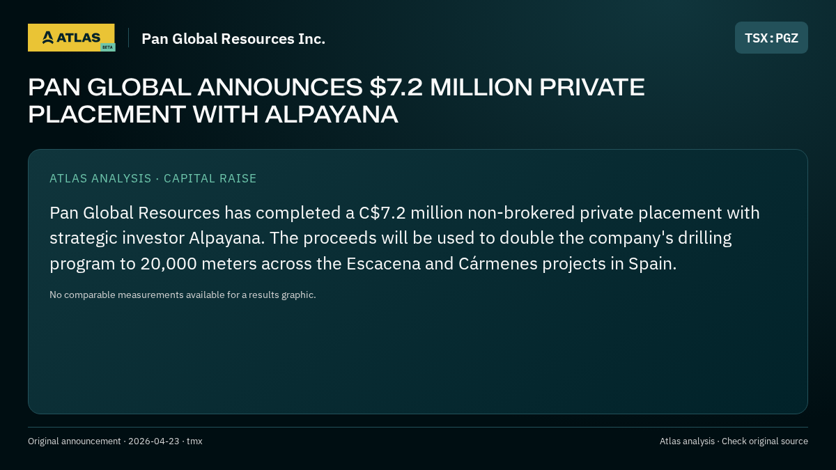 Atlas analysis — Pan Global Resources Inc.: PAN GLOBAL ANNOUNCES $7.2 MILLION PRIVATE PLACEMENT WITH ALPAYANA