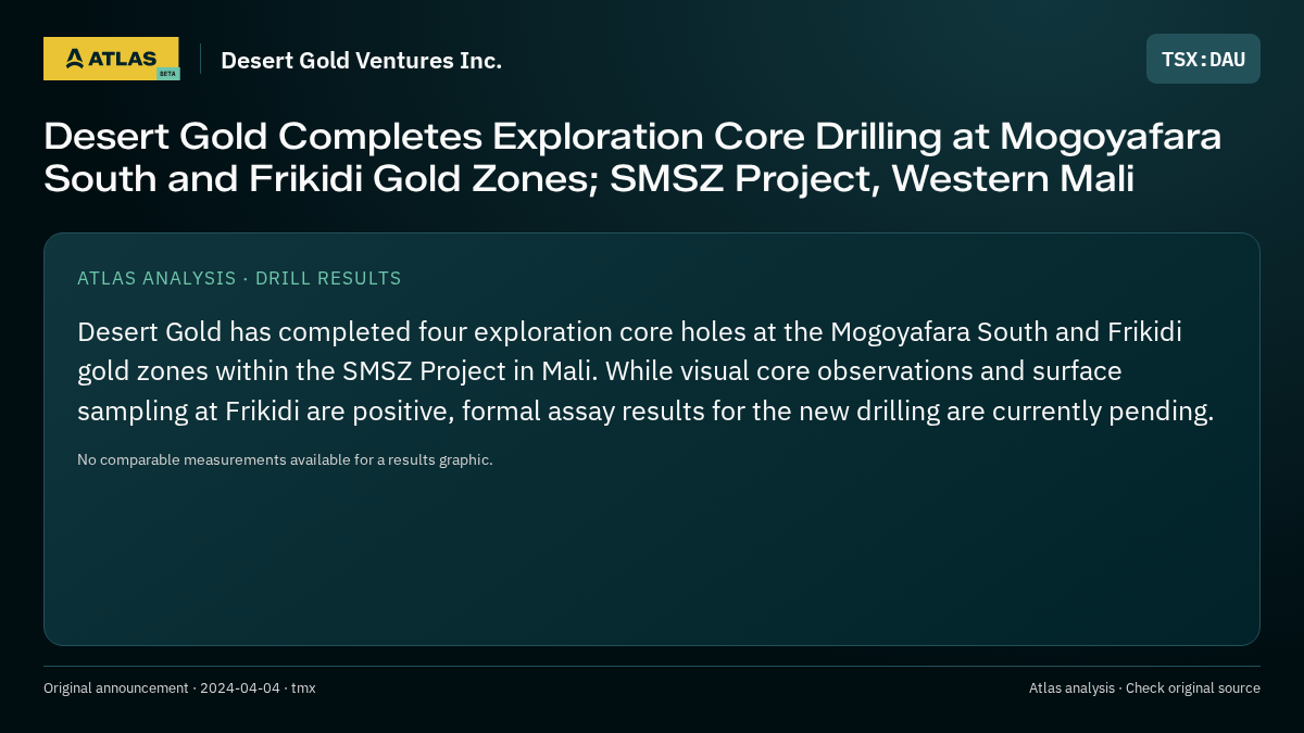 Atlas analysis — Desert Gold Ventures Inc.: Desert Gold Completes Exploration Core Drilling at Mogoyafara South and Frikidi Gold Zones; SMSZ Project, Western Mali