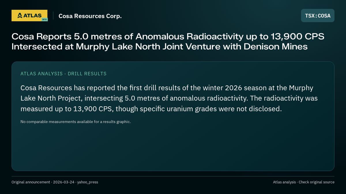 Atlas analysis — Cosa Resources Corp.: Cosa Reports 5.0 metres of Anomalous Radioactivity up to 13,900 CPS Intersected at Murphy Lake North Joint Venture with Denison Mines