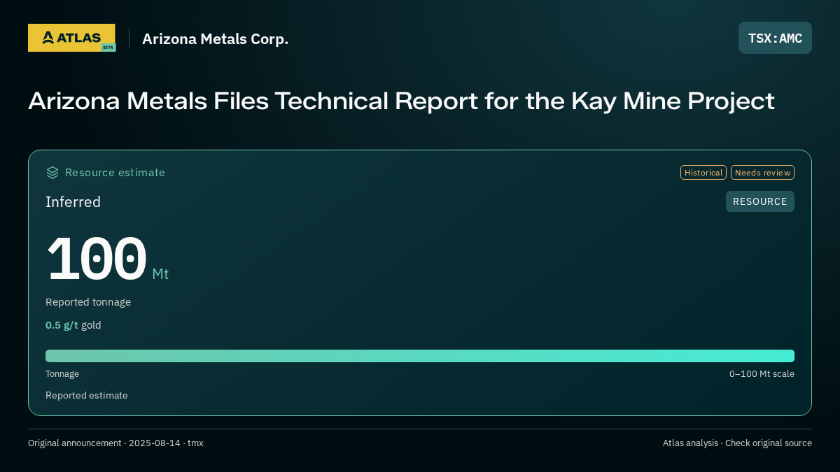 Atlas analysis — Arizona Metals Corp.: Arizona Metals Files Technical Report for the Kay Mine Project. inferred 100000000 tonnes