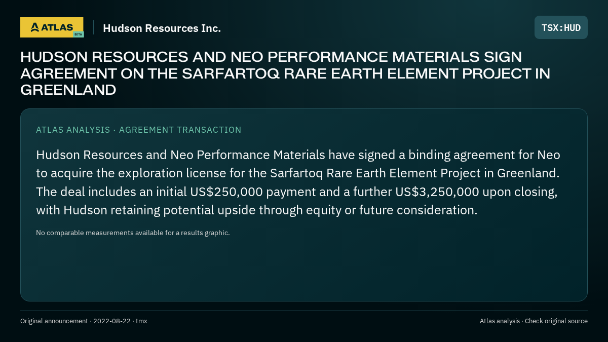 Atlas analysis — Hudson Resources Inc.: HUDSON RESOURCES AND NEO PERFORMANCE MATERIALS SIGN AGREEMENT ON THE SARFARTOQ RARE EARTH ELEMENT PROJECT IN GREENLAND