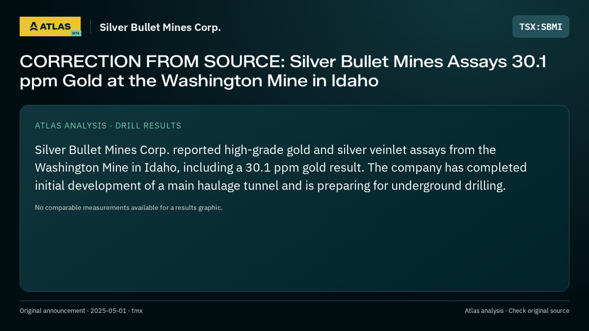 Atlas analysis — Silver Bullet Mines Corp.: CORRECTION FROM SOURCE: Silver Bullet Mines Assays 30.1 ppm Gold at the Washington Mine in Idaho