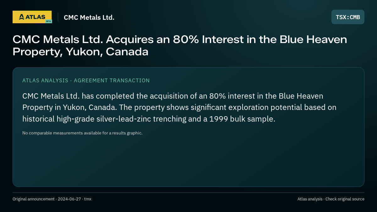 Atlas analysis — CMC Metals Ltd.: CMC Metals Ltd. Acquires an 80% Interest in the Blue Heaven Property, Yukon, Canada