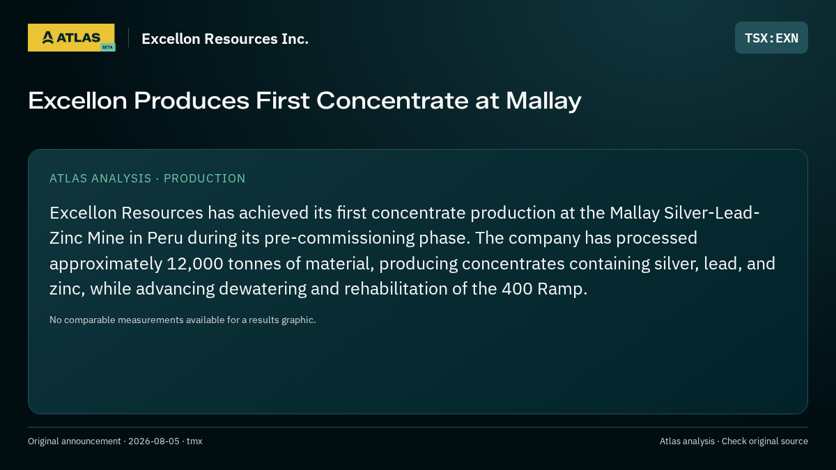 Atlas analysis — Excellon Resources Inc.: Excellon Produces First Concentrate at Mallay