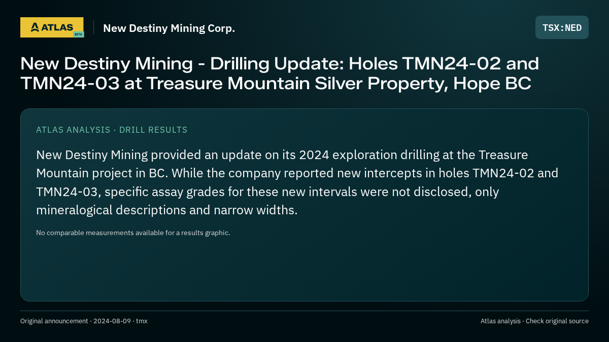 Atlas analysis — New Destiny Mining Corp.: New Destiny Mining - Drilling Update: Holes TMN24-02 and TMN24-03 at Treasure Mountain Silver Property, Hope BC