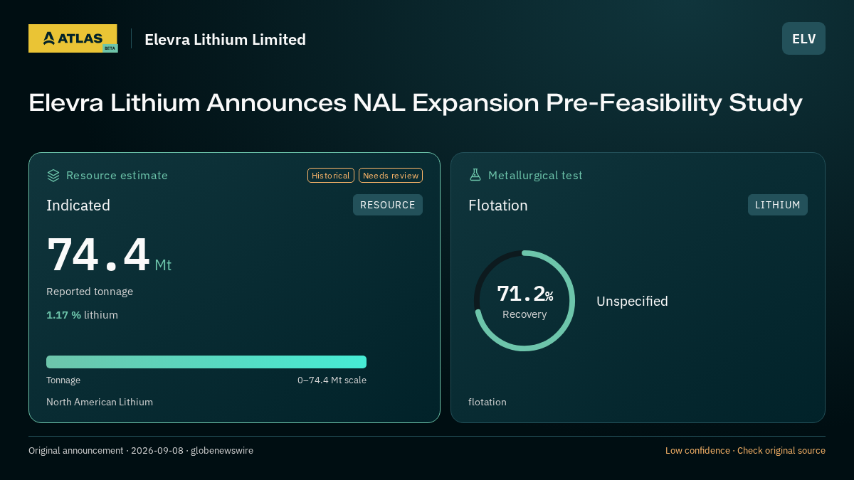 Atlas analysis — Elevra Lithium Limited: Elevra Lithium Announces NAL Expansion Pre-Feasibility Study. indicated 74400000 tonnes; 71.2% recovery