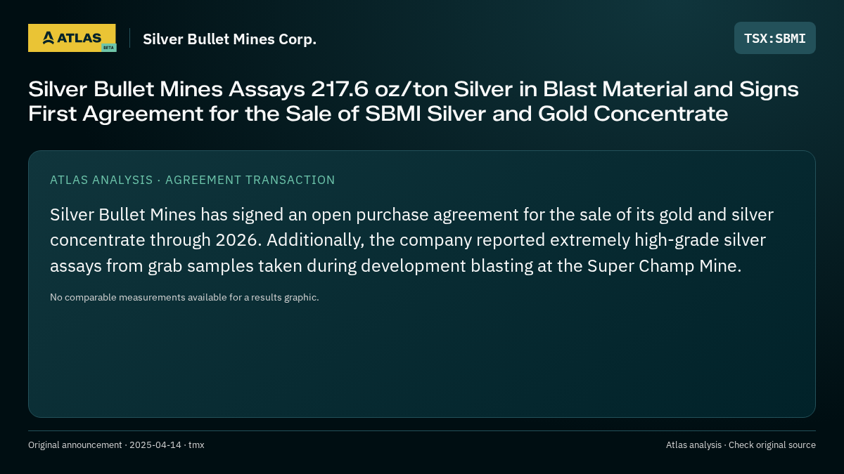 Atlas analysis — Silver Bullet Mines Corp.: Silver Bullet Mines Assays 217.6 oz/ton Silver in Blast Material and Signs First Agreement for the Sale of SBMI Silver and Gold Concentrate