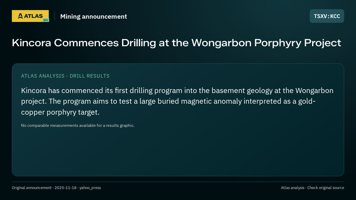 Atlas analysis — KCC: Kincora Commences Drilling at the Wongarbon Porphyry Project