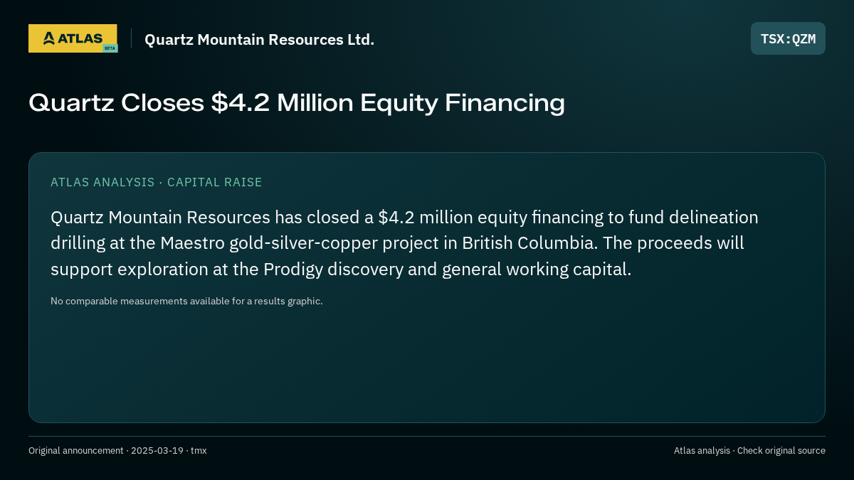 Atlas analysis — Quartz Mountain Resources Ltd.: Quartz Closes $4.2 Million Equity Financing