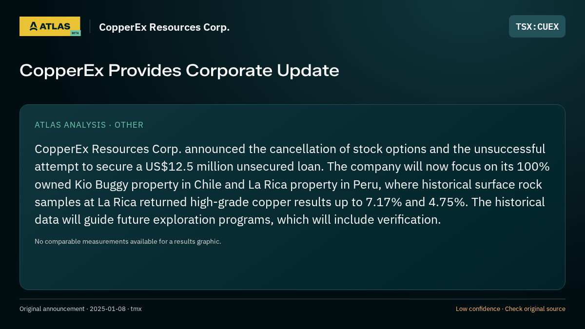 Atlas analysis — CopperEx Resources Corp.: CopperEx Provides Corporate Update