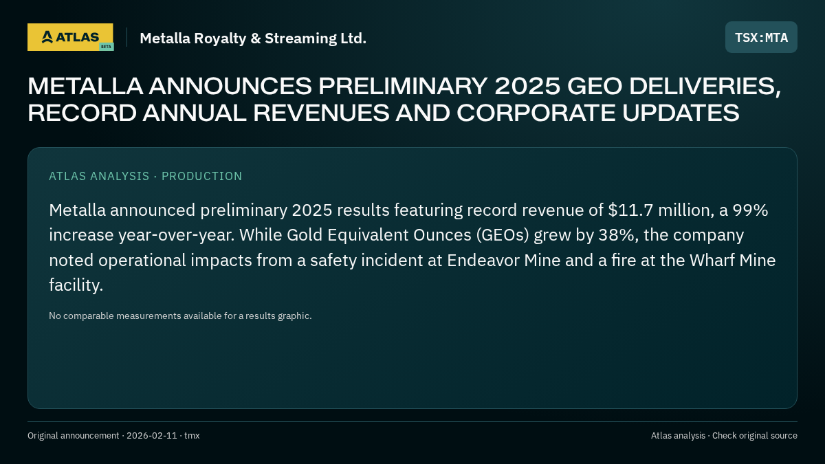 Atlas analysis — Metalla Royalty & Streaming Ltd.: METALLA ANNOUNCES PRELIMINARY 2025 GEO DELIVERIES, RECORD ANNUAL REVENUES AND CORPORATE UPDATES