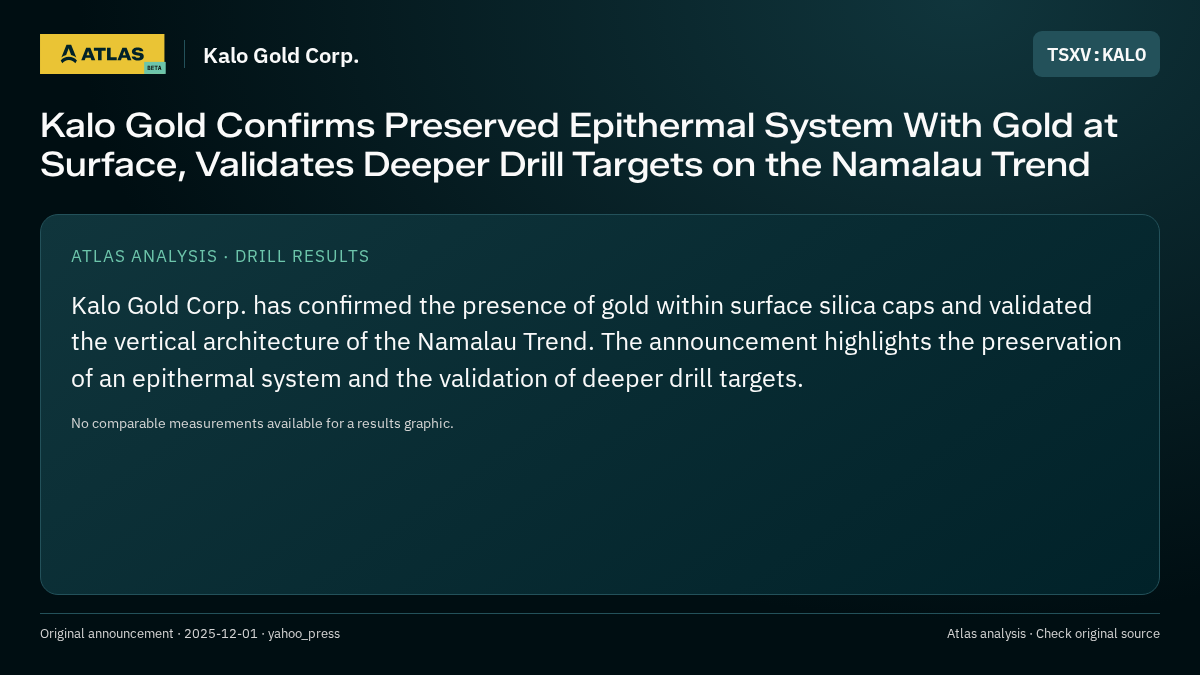 Atlas analysis — Kalo Gold Corp.: Kalo Gold Confirms Preserved Epithermal System With Gold at Surface, Validates Deeper Drill Targets on the Namalau Trend