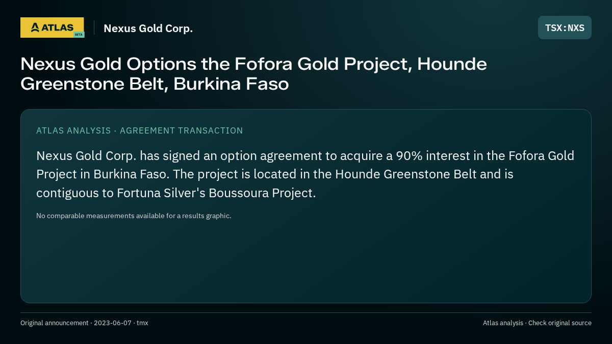 Atlas analysis — Nexus Gold Corp.: Nexus Gold Options the Fofora Gold Project, Hounde Greenstone Belt, Burkina Faso