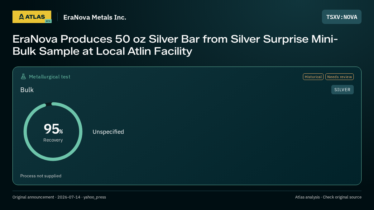 Atlas analysis — EraNova Metals Inc.: EraNova Produces 50 oz Silver Bar from Silver Surprise Mini-Bulk Sample at Local Atlin Facility. 95% recovery