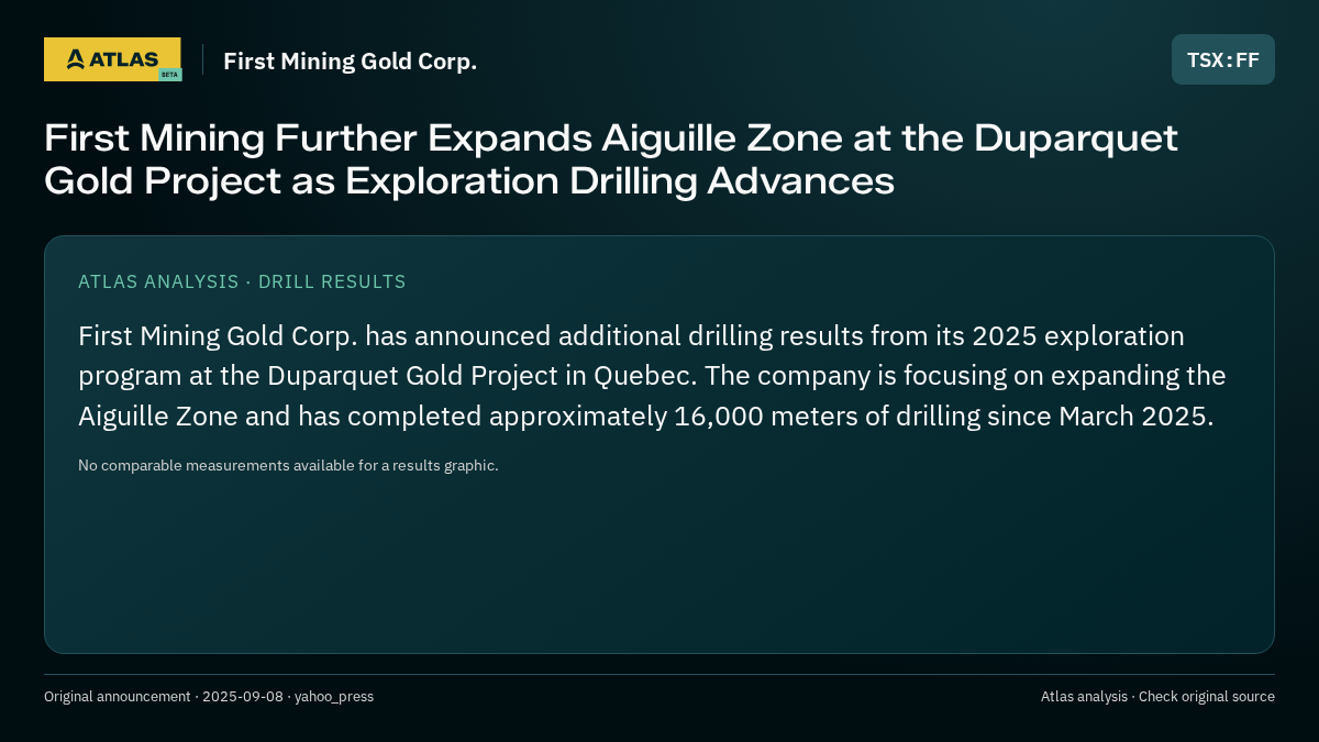 Atlas analysis — First Mining Gold Corp.: First Mining Further Expands Aiguille Zone at the Duparquet Gold Project as Exploration Drilling Advances