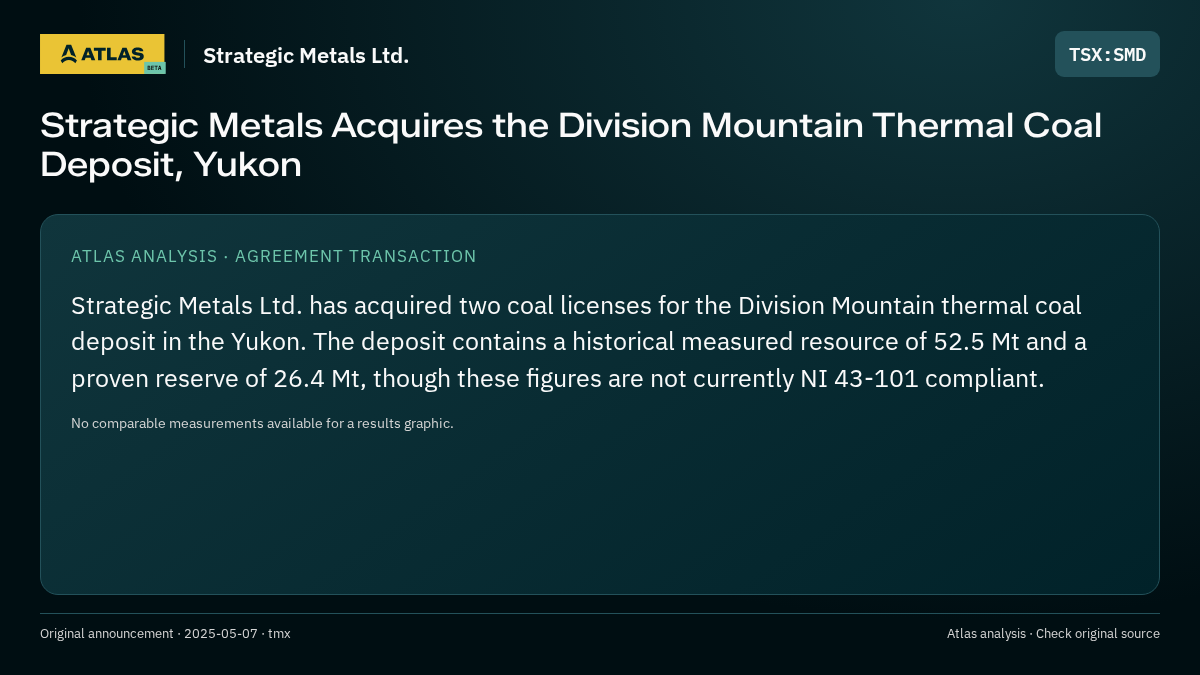 Atlas analysis — Strategic Metals Ltd.: Strategic Metals Acquires the Division Mountain Thermal Coal Deposit, Yukon