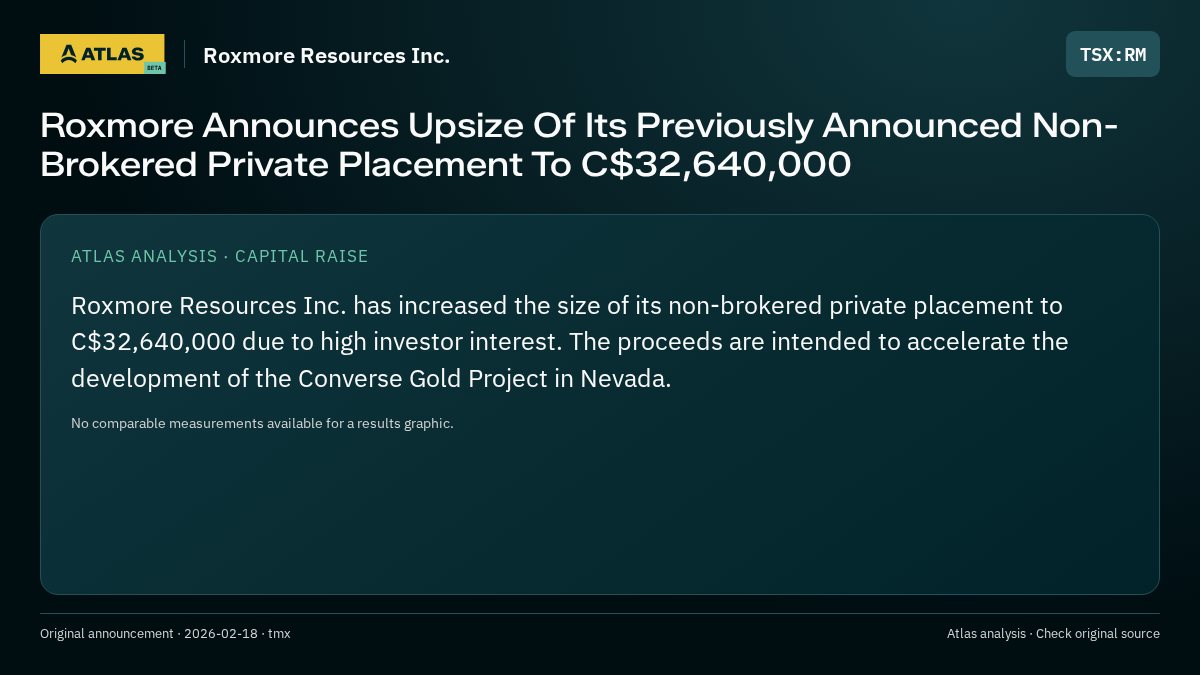 Atlas analysis — Roxmore Resources Inc.: Roxmore Announces Upsize Of Its Previously Announced Non-Brokered Private Placement To C$32,640,000