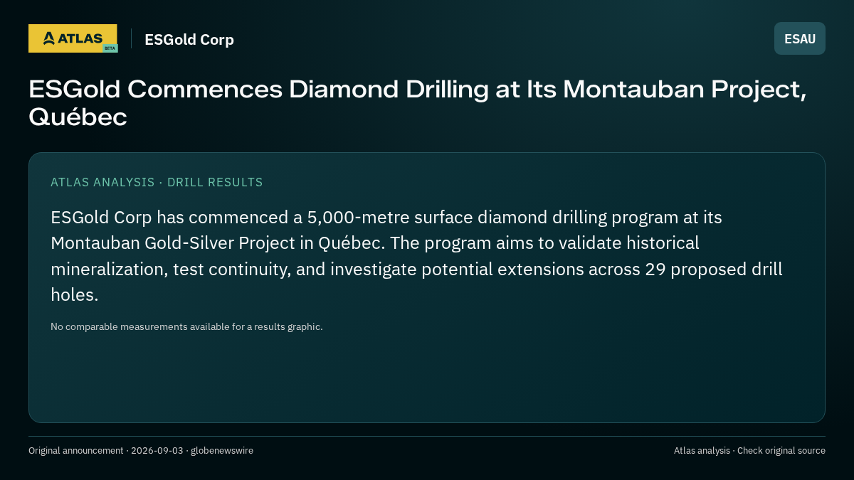 Atlas analysis — ESGold Corp: ESGold Commences Diamond Drilling at Its Montauban Project, Québec
