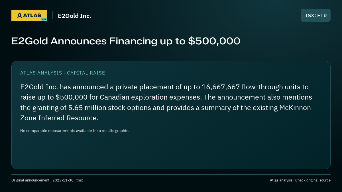 Atlas analysis — E2Gold Inc.: E2Gold Announces Financing up to $500,000