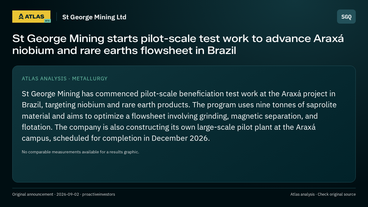 Atlas analysis — St George Mining Ltd: St George Mining starts pilot-scale test work to advance Araxá niobium and rare earths flowsheet in Brazil