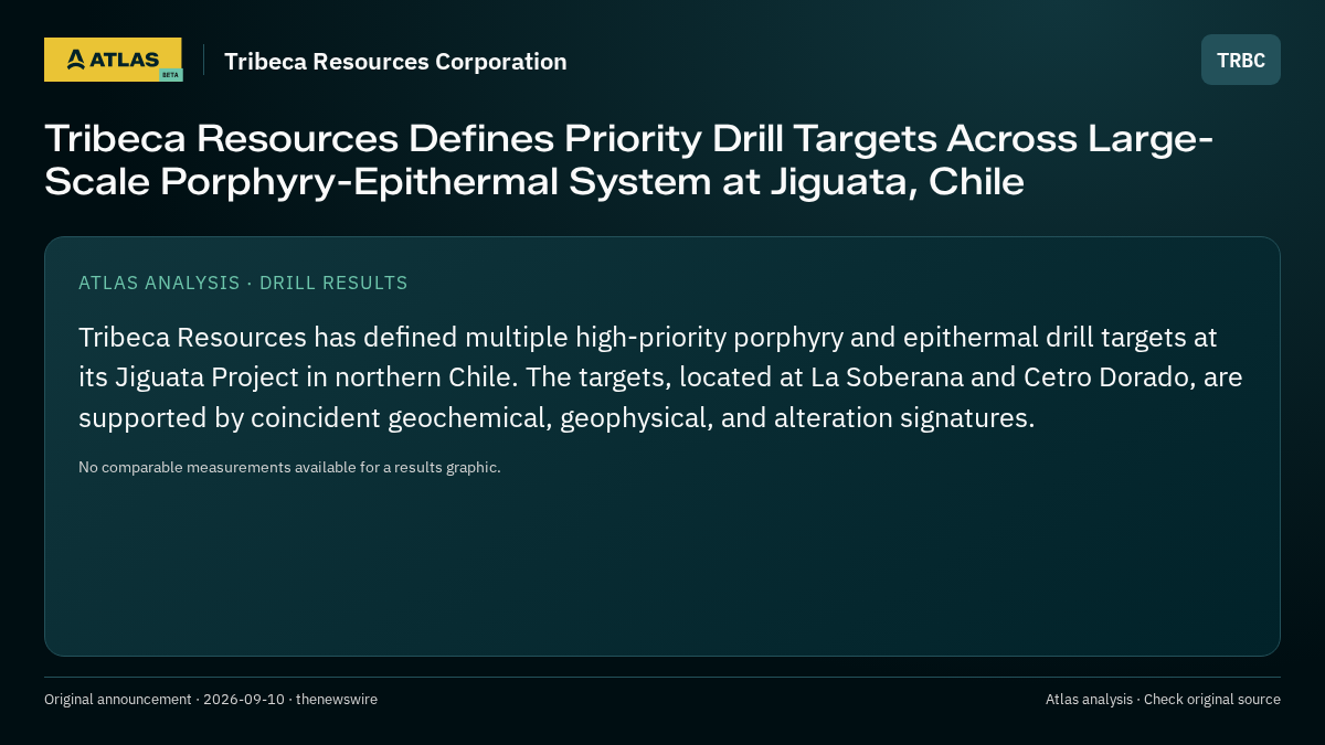 Atlas analysis — Tribeca Resources Corporation: Tribeca Resources Defines Priority Drill Targets Across Large-Scale Porphyry-Epithermal System at Jiguata, Chile