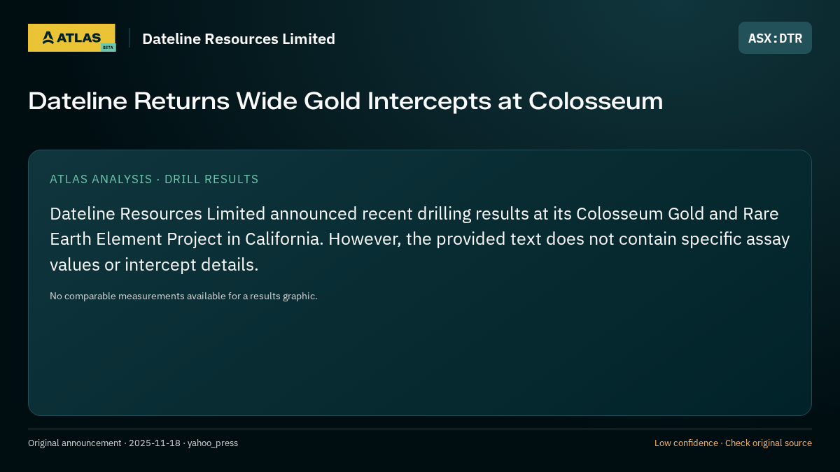 Atlas analysis — Dateline Resources Limited: Dateline Returns Wide Gold Intercepts at Colosseum