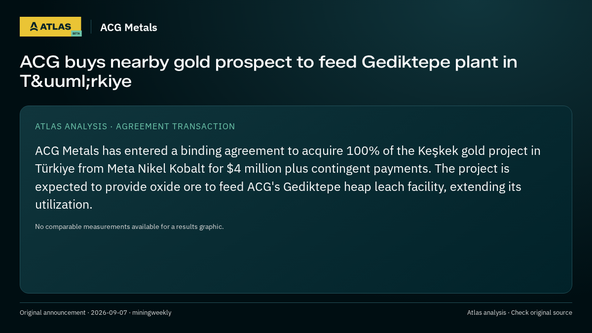 Atlas analysis — ACG Metals: ACG buys nearby gold prospect to feed Gediktepe plant in T&uuml;rkiye