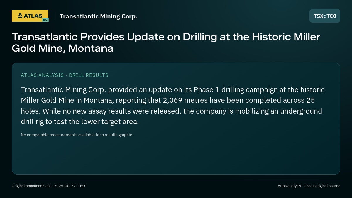 Atlas analysis — Transatlantic Mining Corp.: Transatlantic Provides Update on Drilling at the Historic Miller Gold Mine, Montana