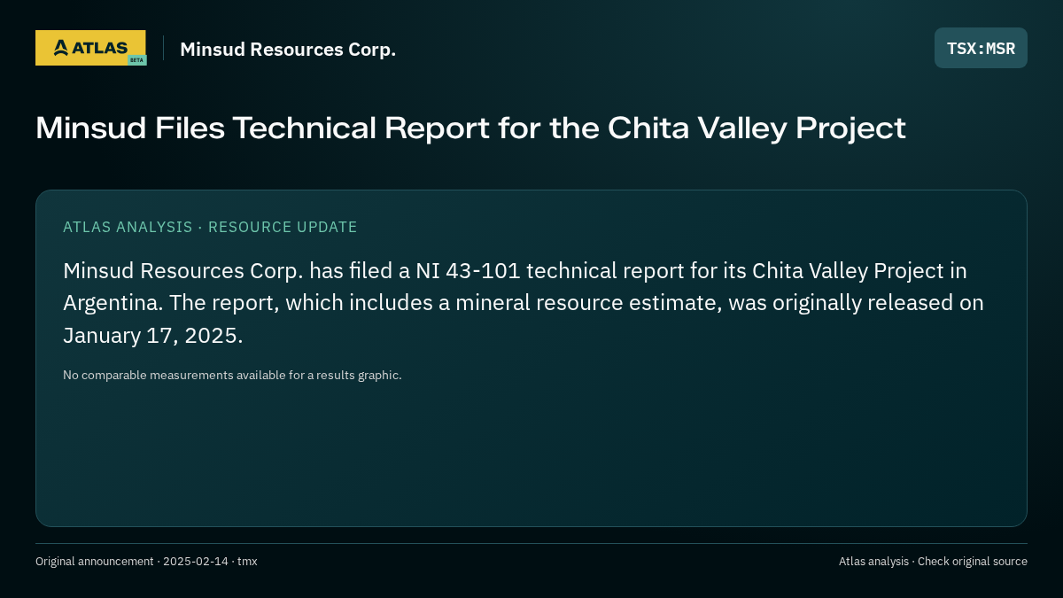 Atlas analysis — Minsud Resources Corp.: Minsud Files Technical Report for the Chita Valley Project