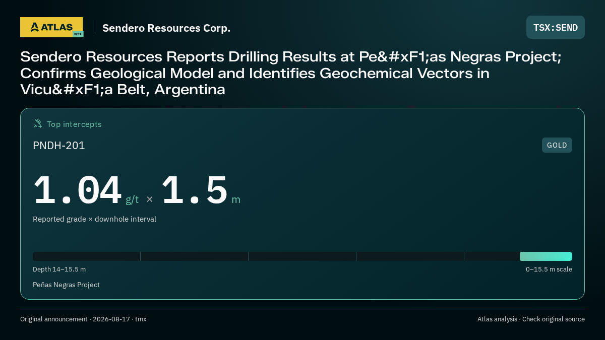 Atlas analysis — Sendero Resources Corp.: Sendero Resources Reports Drilling Results at Peñas Negras Project; Confirms Geological Model and Identifies Geochemical Vectors in Vicuña Belt, Argentina. 1.04 g/t over 1.5 m