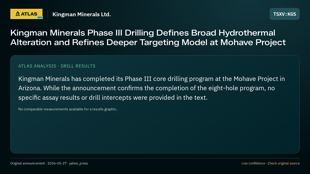 Atlas analysis — Kingman Minerals Ltd.: Kingman Minerals Phase III Drilling Defines Broad Hydrothermal Alteration and Refines Deeper Targeting Model at Mohave Project
