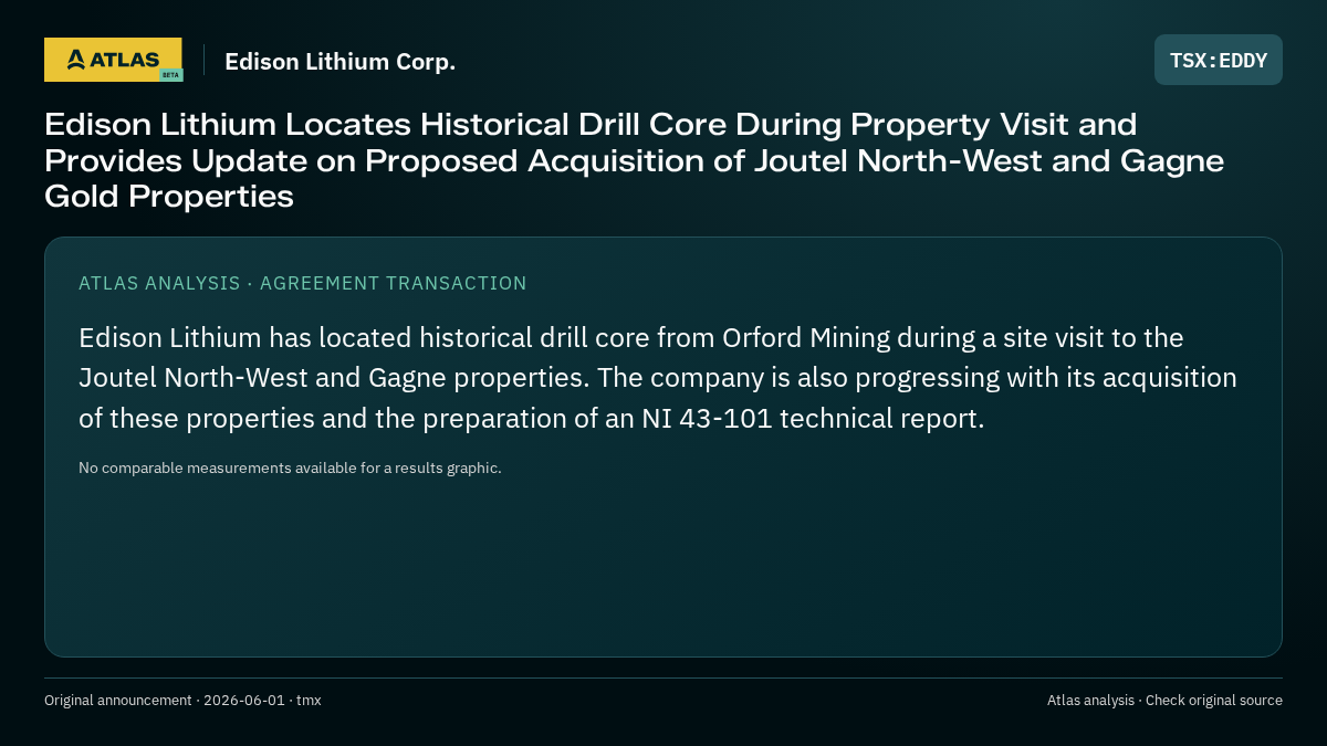 Atlas analysis — Edison Lithium Corp.: Edison Lithium Locates Historical Drill Core During Property Visit and Provides Update on Proposed Acquisition of Joutel North-West and Gagne Gold Properties