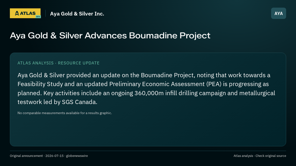 Atlas analysis — Aya Gold & Silver Inc.: Aya Gold & Silver Advances Boumadine Project
