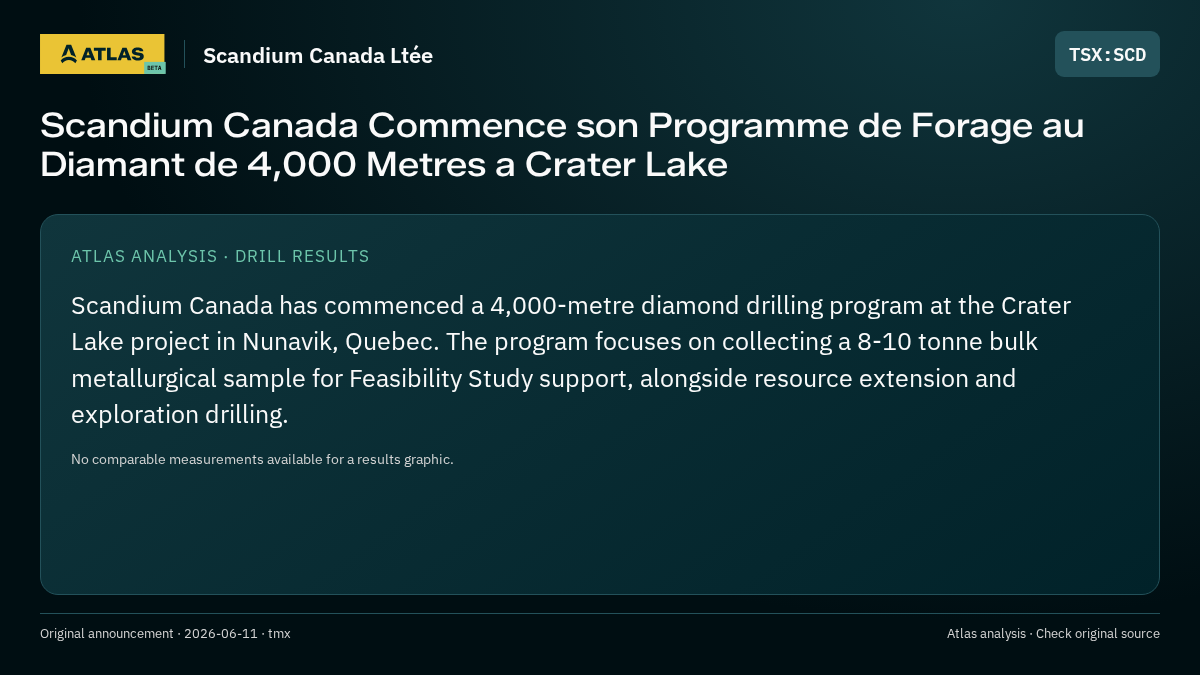 Atlas analysis — Scandium Canada Ltée: Scandium Canada Commence son Programme de Forage au Diamant de 4,000 Metres a Crater Lake